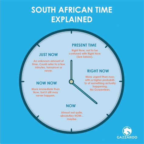 what is south africa time now